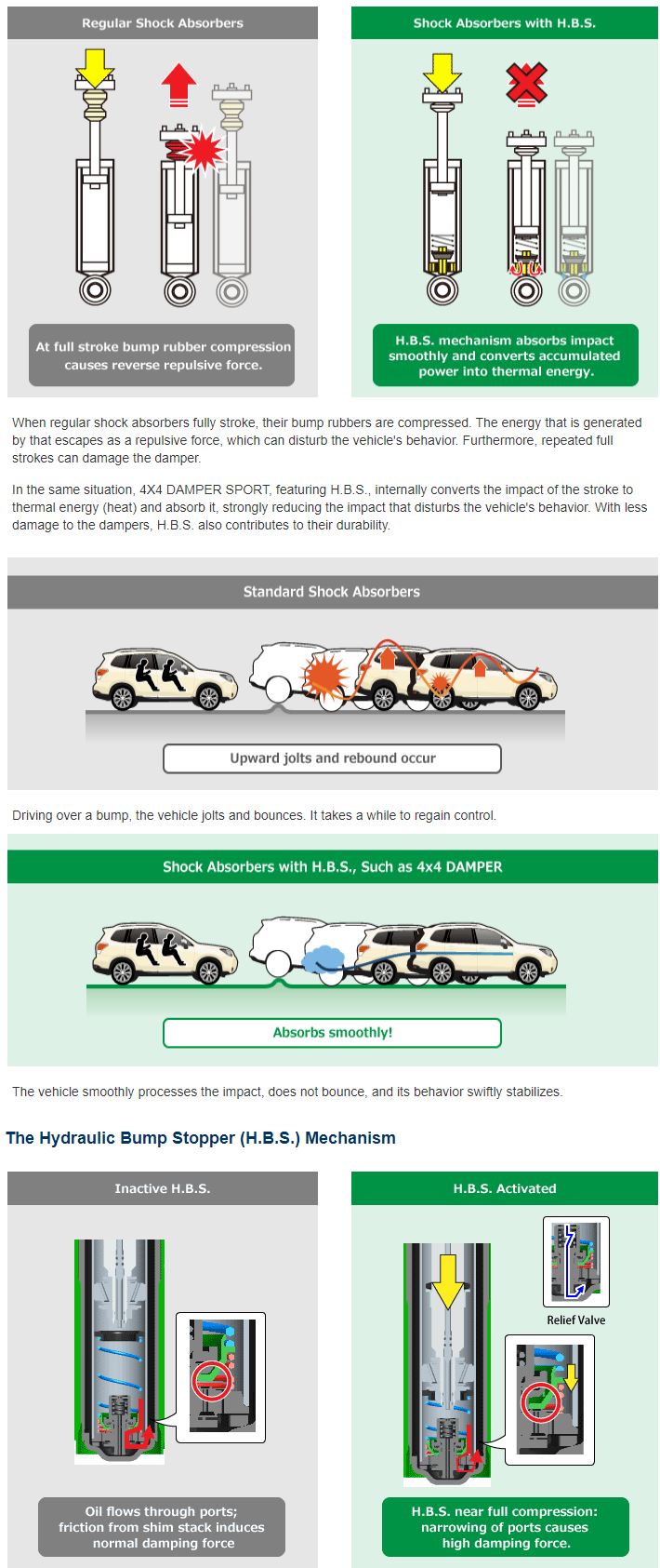 images/productimages/small/TEIN_HBS_hydraulic_Bump_Stop_system.JPG