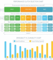 images/productimages/small/clutch_masters_chart.jpg