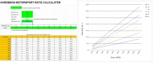 4.44 Ratio final drive OS Giken S2000 gearset