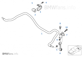 E46 M3 stabilinkje