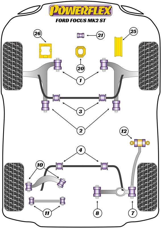 Powerflex Handling-pakket Focus Models, Handling Packs, straat