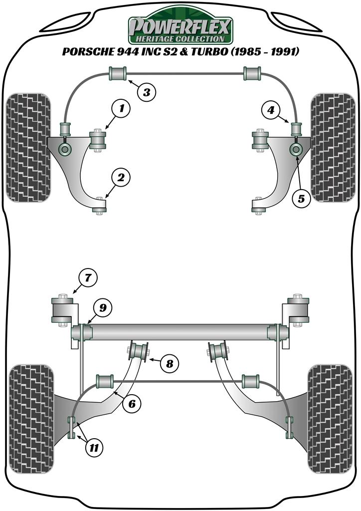 Voorste stabilisatorstangbus 25,5 mm 944 inc S2 & Turbo, 968, straat