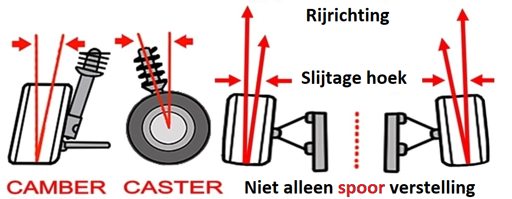 BMW 192616-2N voor F87 M2, F20, F21, F22, F23, F30, F31, F32, F33, F35, F36 Incl. X Top bevestigings (paar) camber & caster verstelbaar (Stage 2- straat/ motorsport)