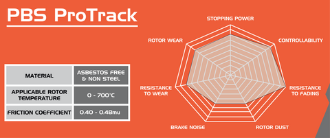 BMW 2-pots brembo achter ProTrack blokken 8686PT