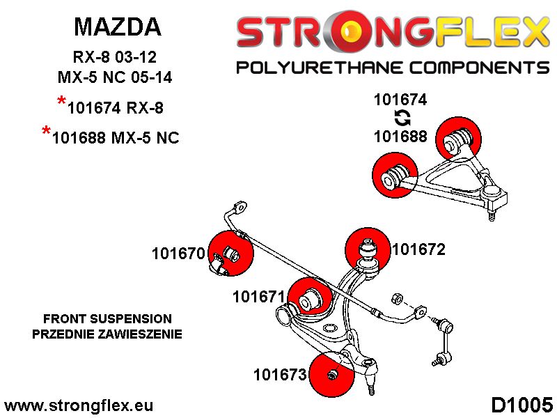 106180A: Full suspension bush kit SPORT