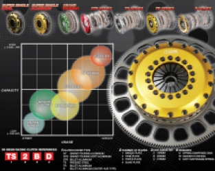 OS Giken STR gedempte dubbelplaats sinter koppeling met enkelmassa vliegwiel Serie BMW M50-M54, S50, S52 en S54