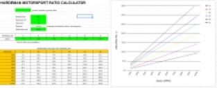 4.44 Ratio final drive OS Giken S2000 gearset