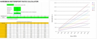 4.44 Ratio final drive OS Giken S2000 gearset