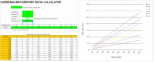 Diff gearset Mfactory Honda S2000