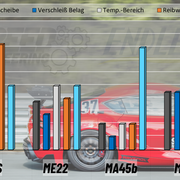 ENDLESS remblokken EIP134 passend voor BMW E90 330i, E91 320+325i, E87 120i - VOOR